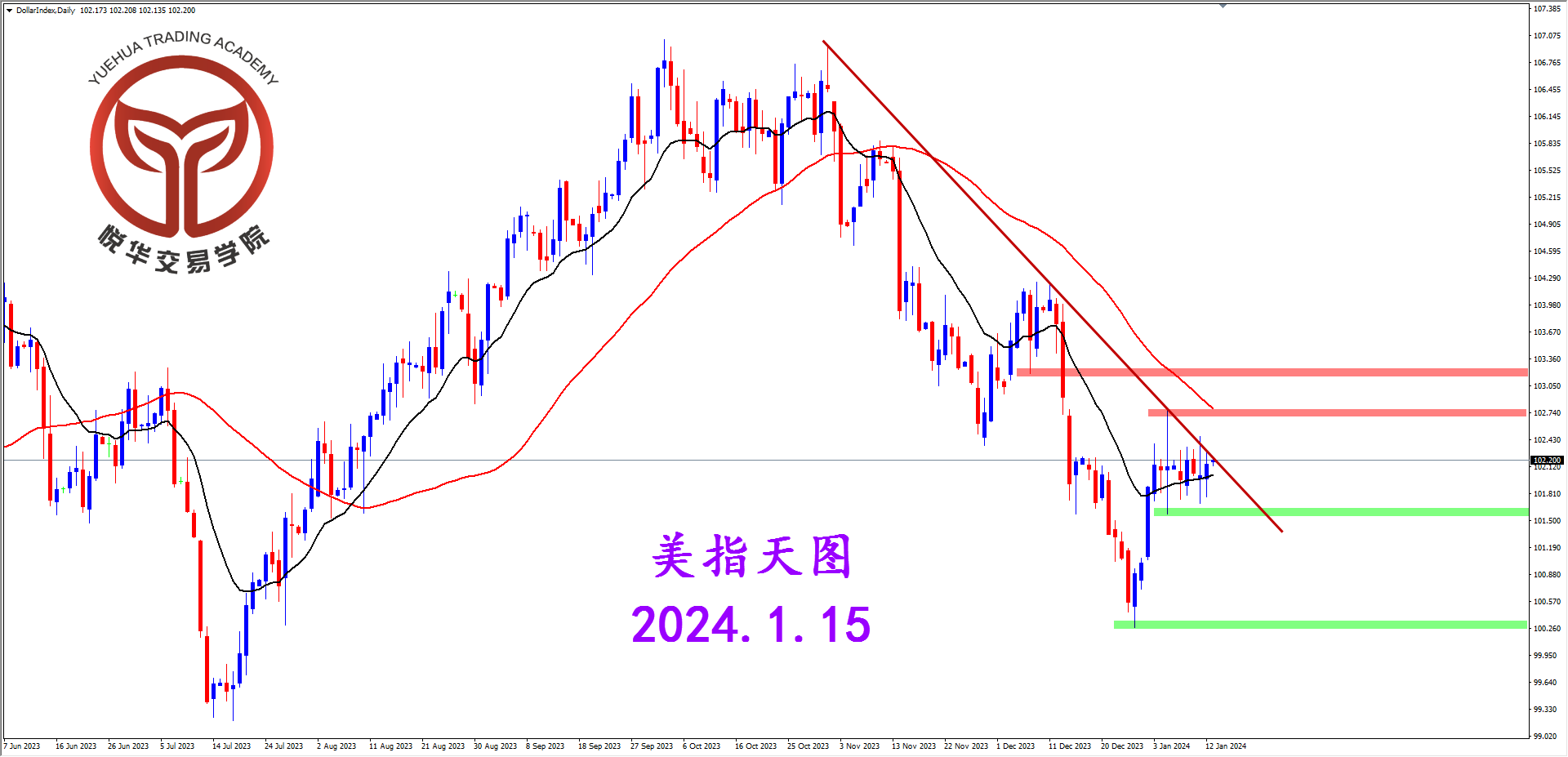 2024-1-15 星期一 8-43-20美指天图.png