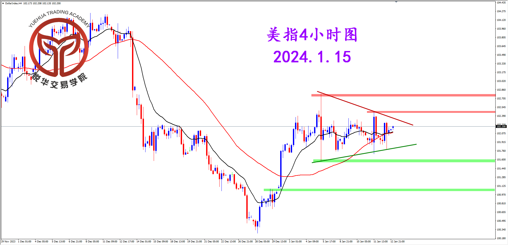 2024-1-15 星期一 8-44-25美指4小时图.png
