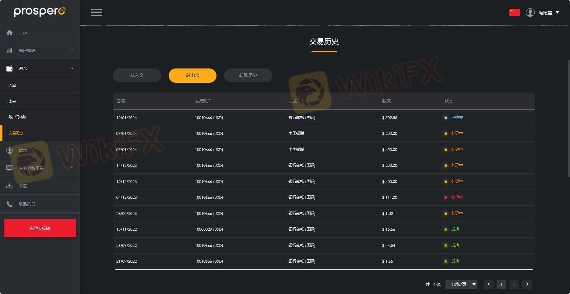 可以入金，可以交易，无法出金，客服不管。我没啥钱，也就本金加盈利也就几百刀，希望提钱过年无果。。唉