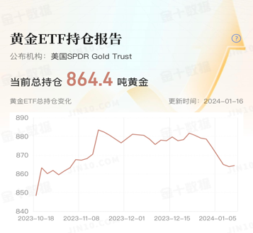 1705470533587441.png 黄金1.png