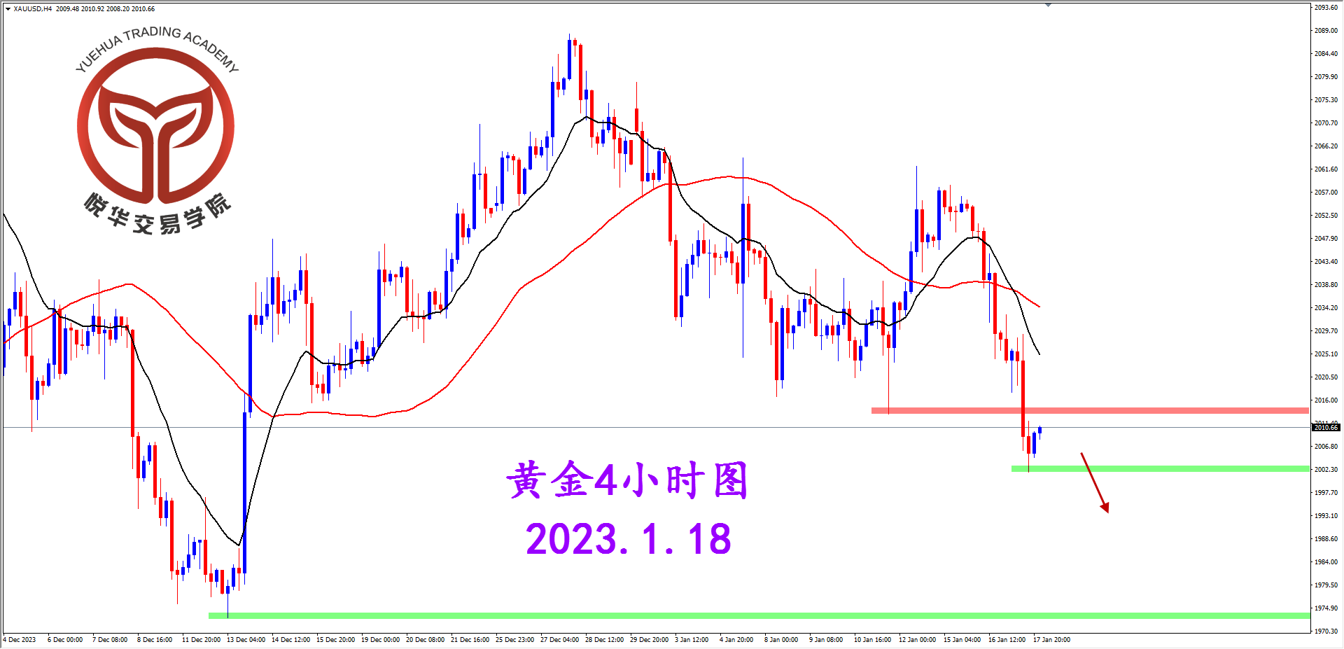 2024-1-18 星期四 9-04-03黄金4小时图.png