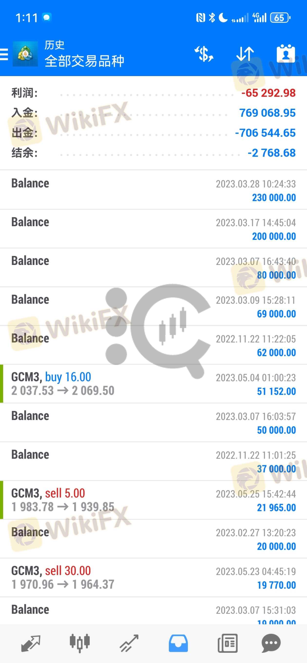 在EQUITI平台的MT4账户中有3笔现货黄金的订单，在12月4日周一的开盘后黄金价格冲高的过程中爆仓，但爆仓的价格是2186+，此爆仓的价格是我无法接受的。 我了解到几乎全球的主要平台以及美期货黄金的价格虽然有上涨，但是并没有达到2185+的位置。对于这三笔订单，我的要求是他们需要主动提供订单的详细抛单信息以及监管机构出具的合法证明，但他们没有任何回应！我中间最高峰入金超过500万！没想到居然是一家黑平台！