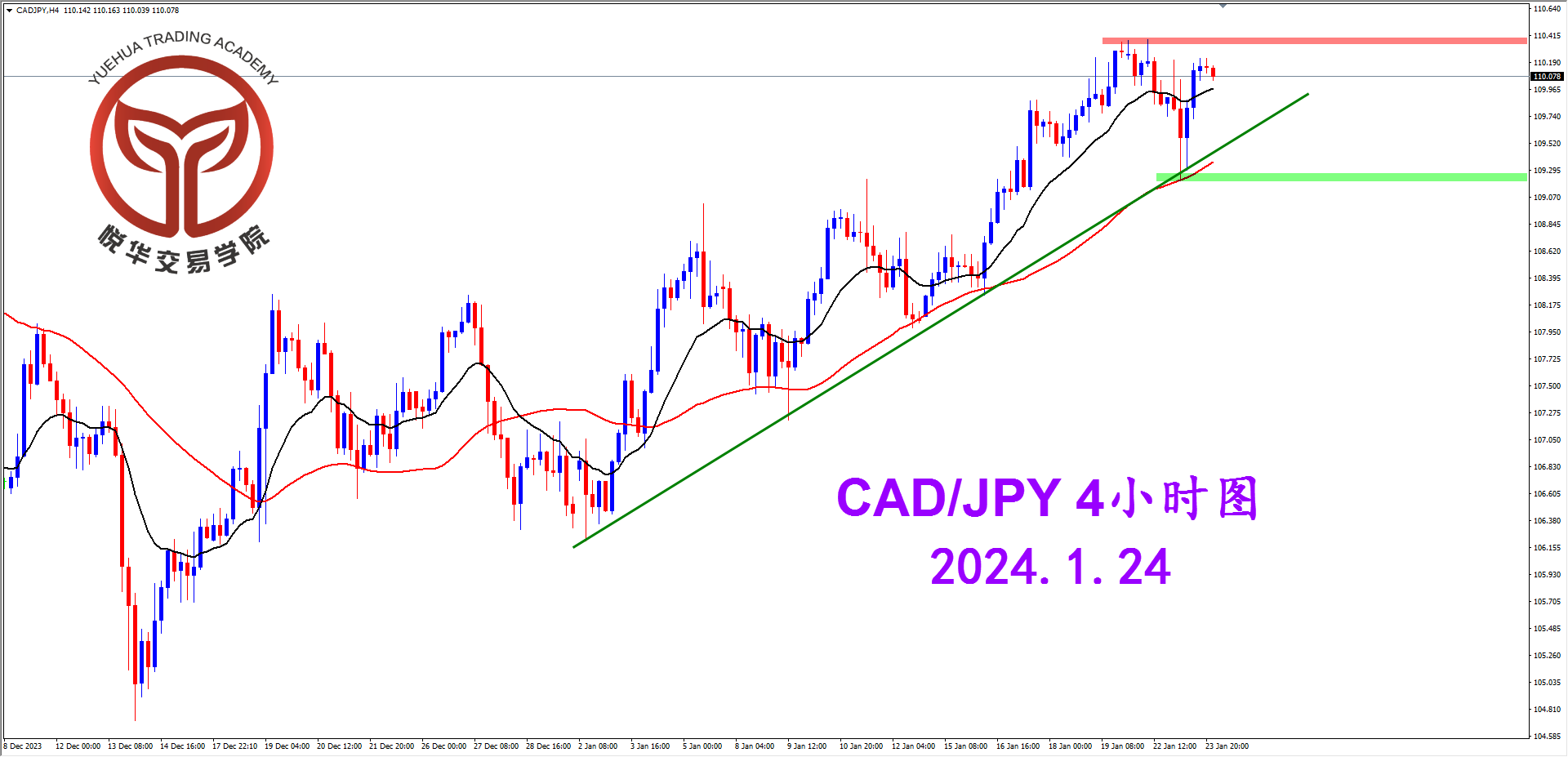 2024-1-24 星期三 8-31-10加日4小时图.png