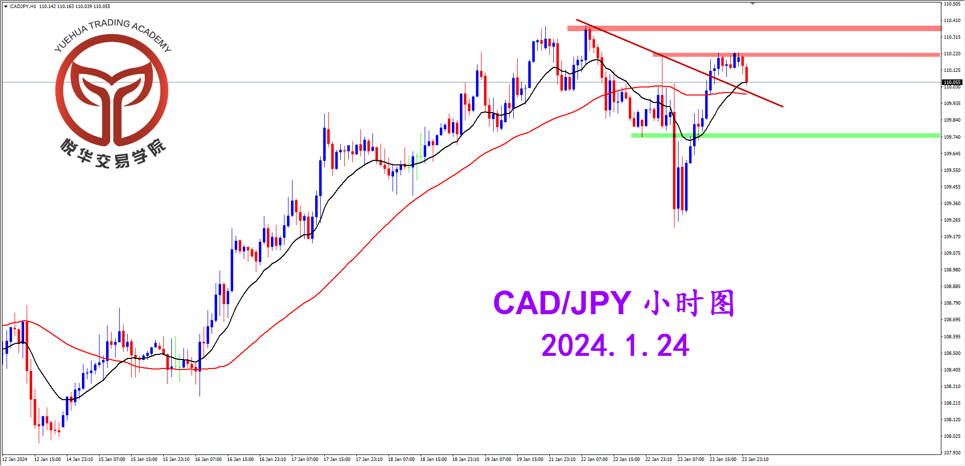 2024-1-24 星期三 8-32-07加日小时图.png