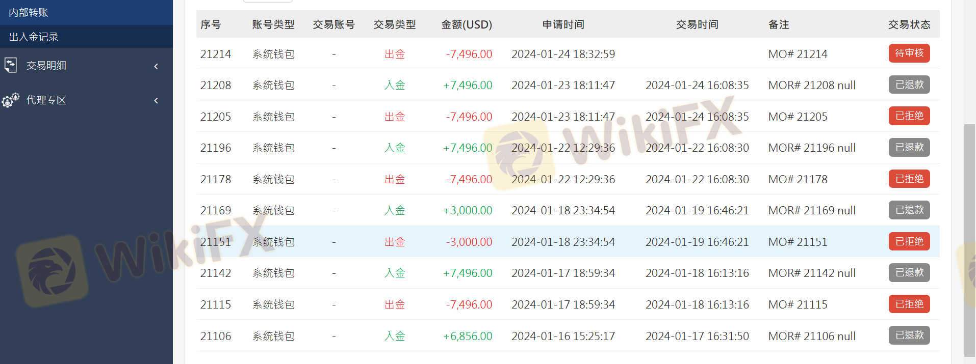金点这家贵金属平台真的是黑，我做IB代理客户来这家做交易，并没有说明一个月只给出一次佣金，但是做了两个月才说给一个月提现一次但是第二月一直不给提现，还说让我去找公司内部人员给我处理佣金，公司内部人员我又不认识推托给别人这样有意思吗，公司内部出现问题内部人又不是老板公司提现佣金不经过老板？真的不了解香港贵金属给金点发牌照，难道金点开发大陆IB都是利用客户，不给IB出佣金诱导欺诈IB来此推广平台？香港这么多家贵金属公司这牌照一点信任都没有？