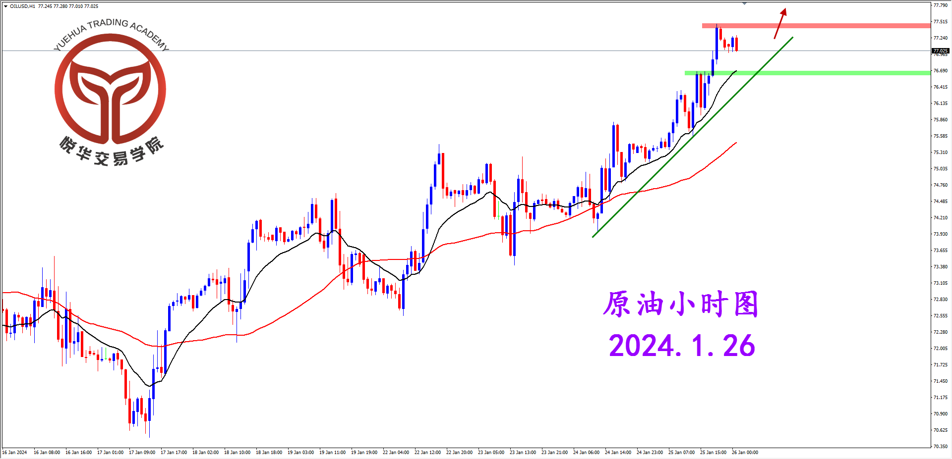 2024-1-26 星期五 9-13-42原油小时图.png