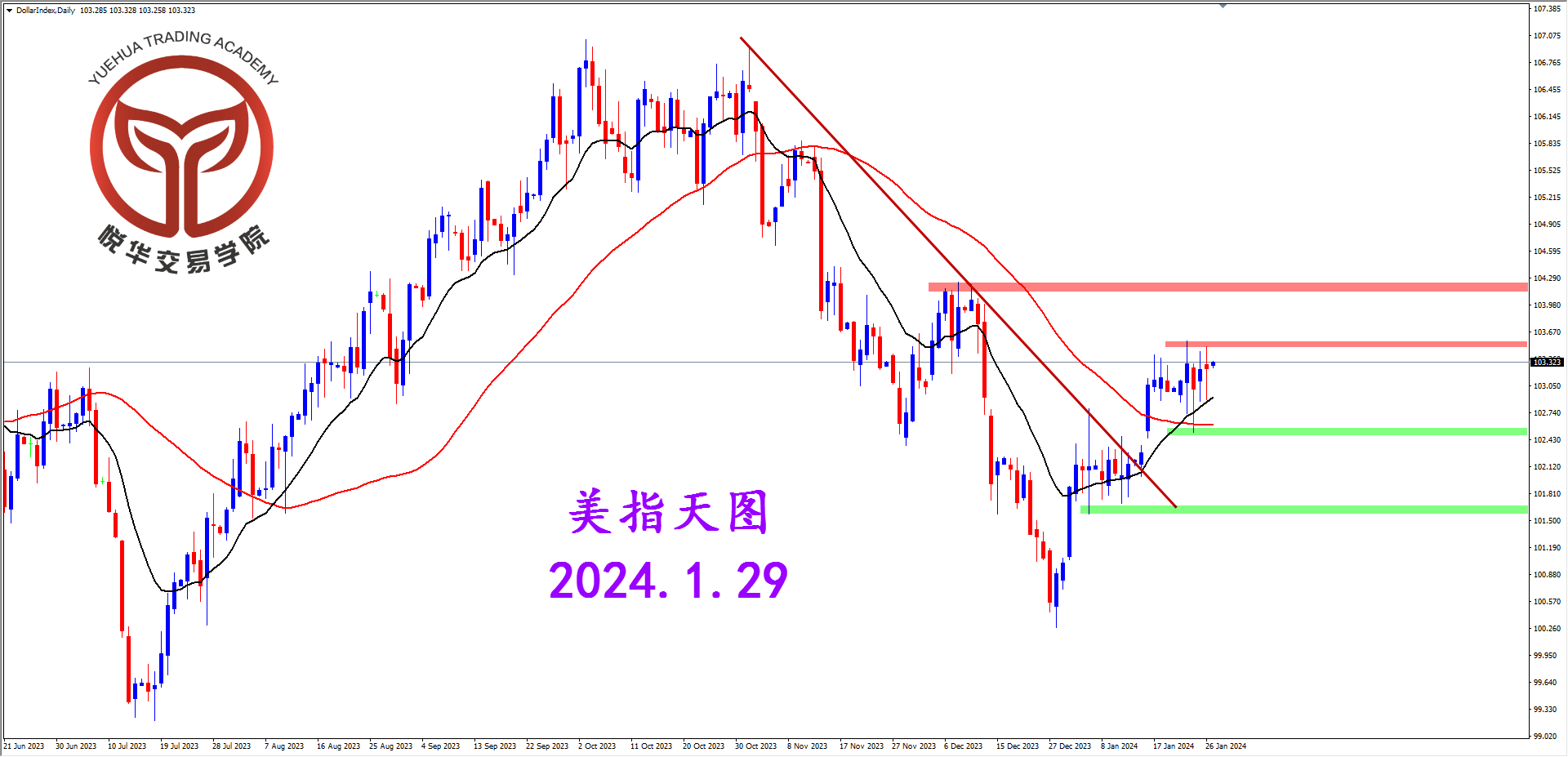 2024-1-29 星期一 8-14-57美指天图.png