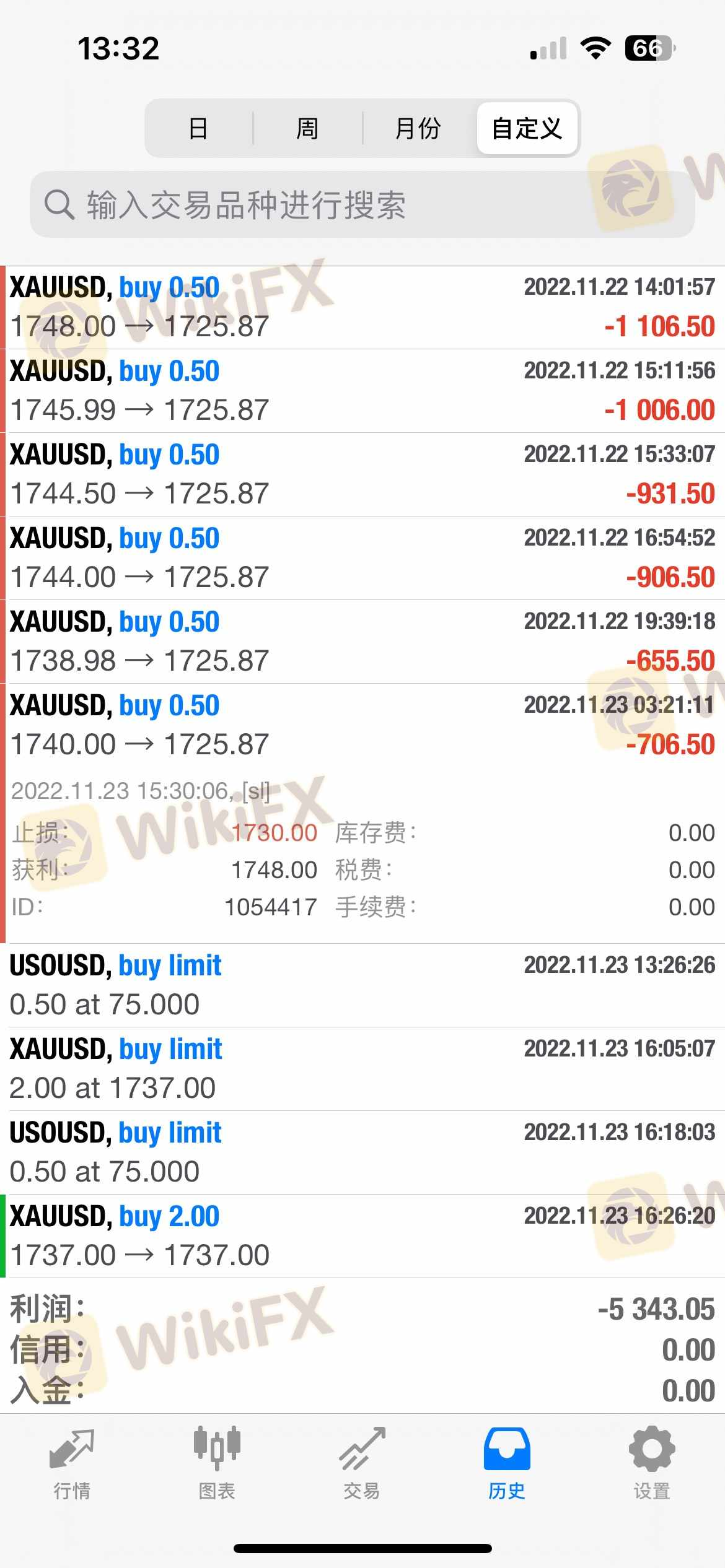 我设置的止损点1730,滑点到1725.87才平仓,6手总共多亏损2478美金,多次协商赔偿无果。 我设置的止损点1730,滑点到1725.87才平仓,6手总共多亏损2478美金,多次协商赔偿无果。