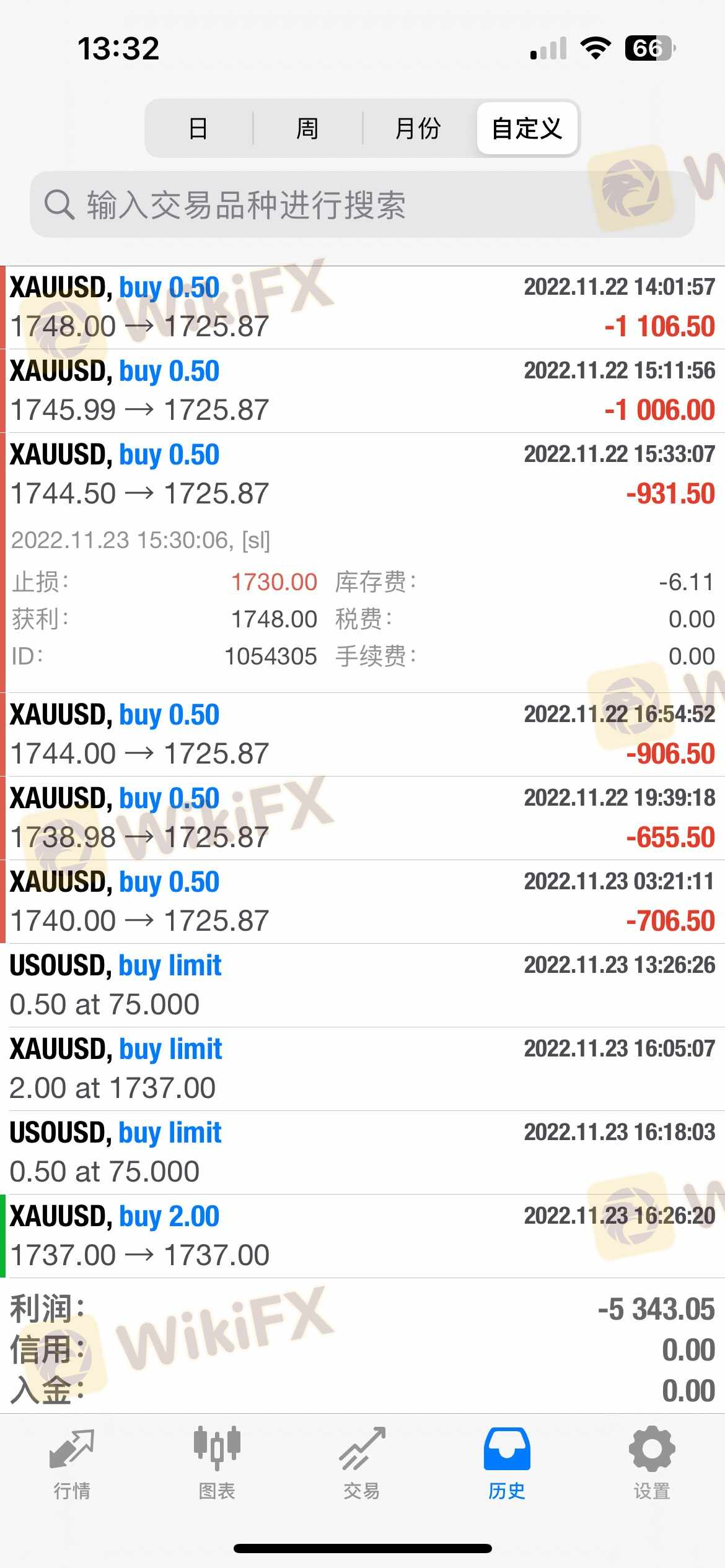 我设置的止损点1730,滑点到1725.87才平仓,6手总共多亏损2478美金,多次协商赔偿无果。 我设置的止损点1730,滑点到1725.87才平仓,6手总共多亏损2478美金,多次协商赔偿无果。