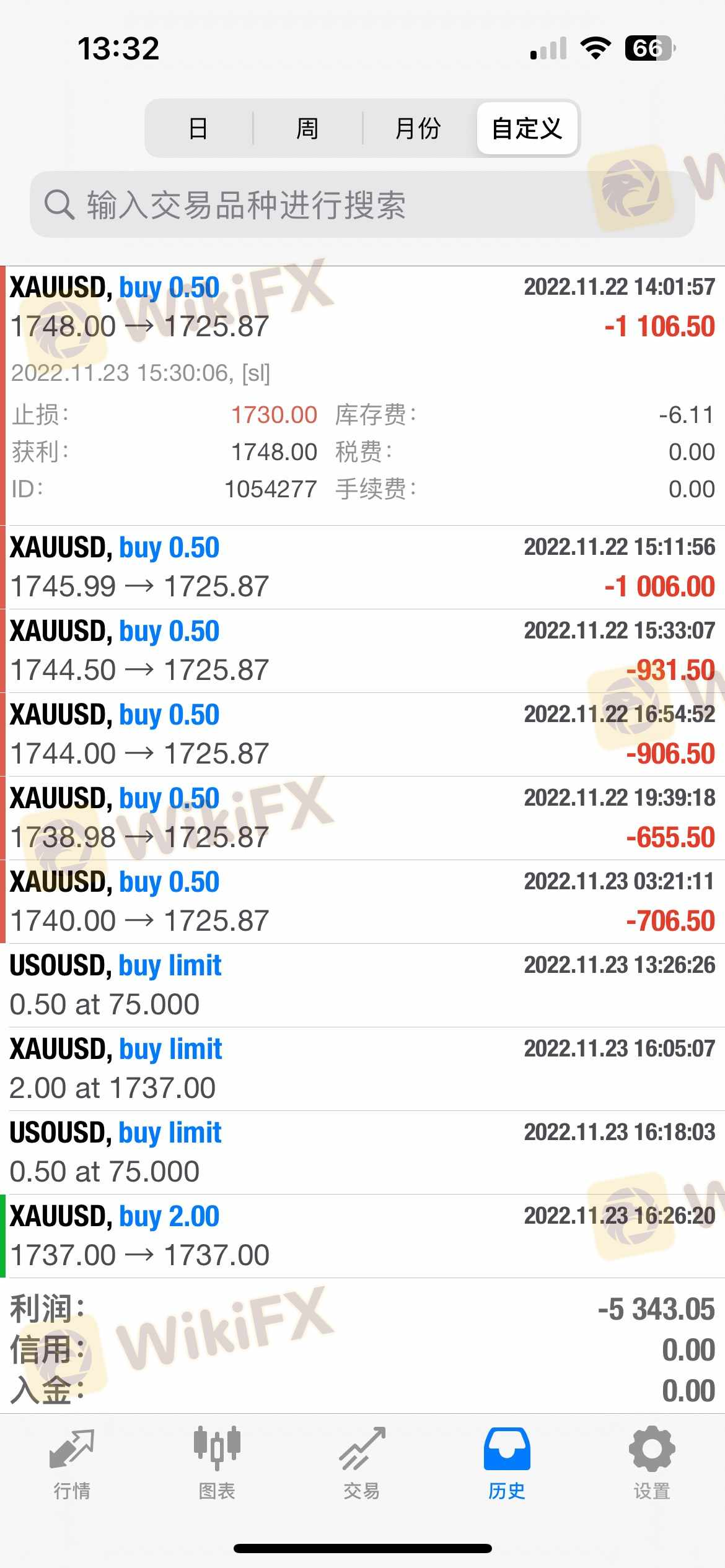 我设置的止损点1730,滑点到1725.87才平仓,6手总共多亏损2478美金,多次协商赔偿无果。 我设置的止损点1730,滑点到1725.87才平仓,6手总共多亏损2478美金,多次协商赔偿无果。