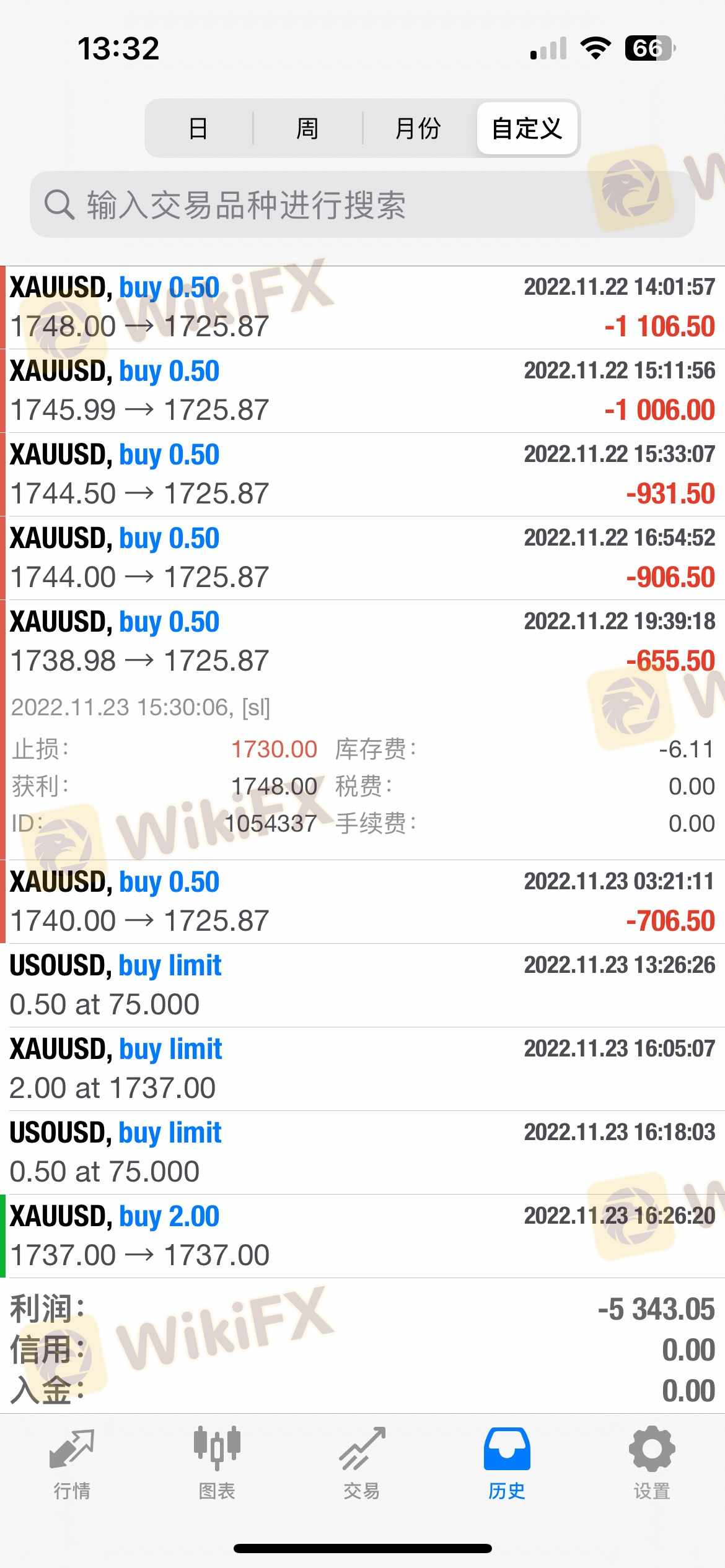 我设置的止损点1730,滑点到1725.87才平仓,6手总共多亏损2478美金,多次协商赔偿无果。 我设置的止损点1730,滑点到1725.87才平仓,6手总共多亏损2478美金,多次协商赔偿无果。