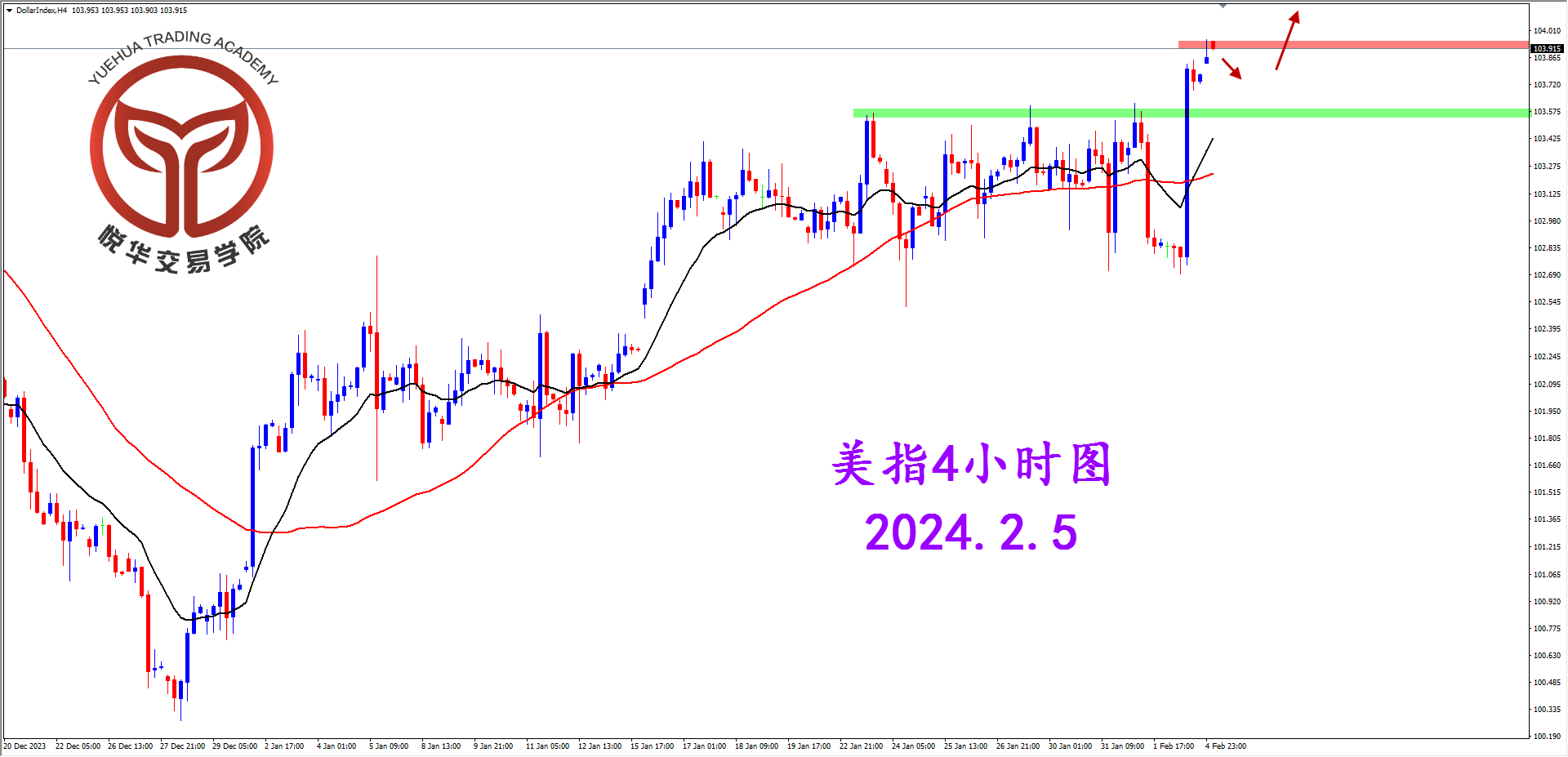 2024-2-5 星期一 9-12-15美指4小时图.png