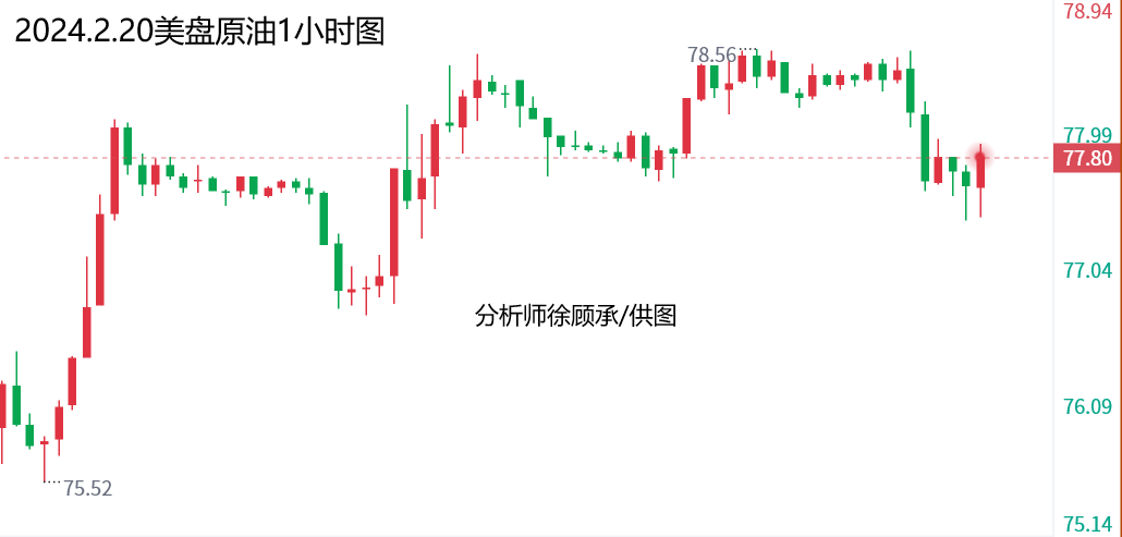 2.20美盘原油.png