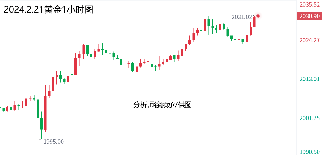 2.21黄金.png