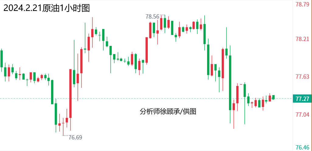 2.21原油.png