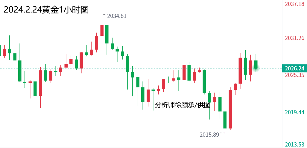 1708703776761703.png 2.24黄金.png