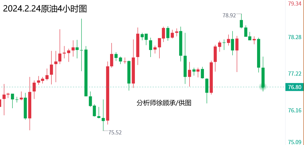 1708703786443088.png 2.24原油.png