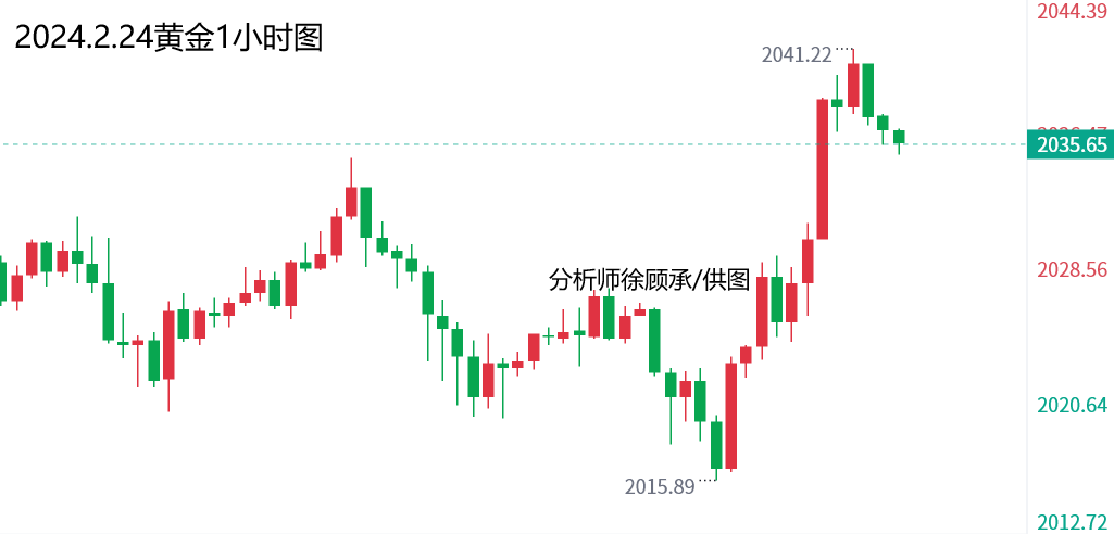 2.24黄金.png