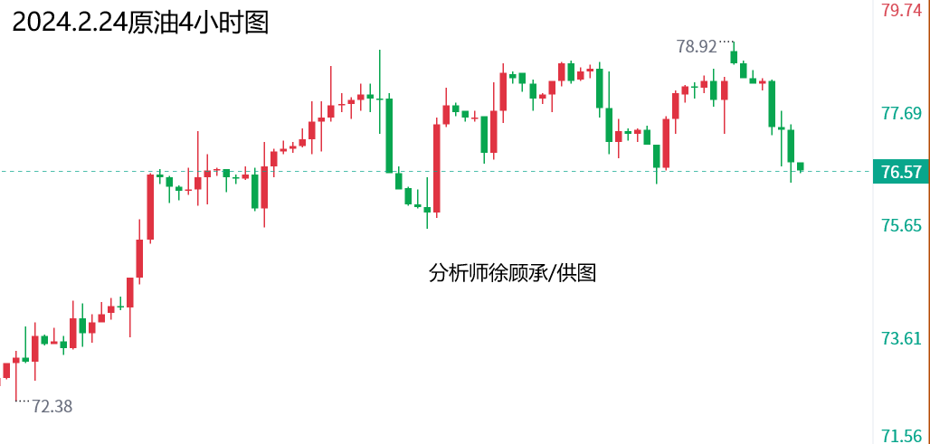 2.24原油.png