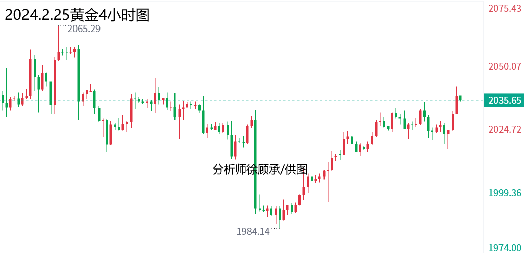 1708858224415415.png 2.25黄金.png