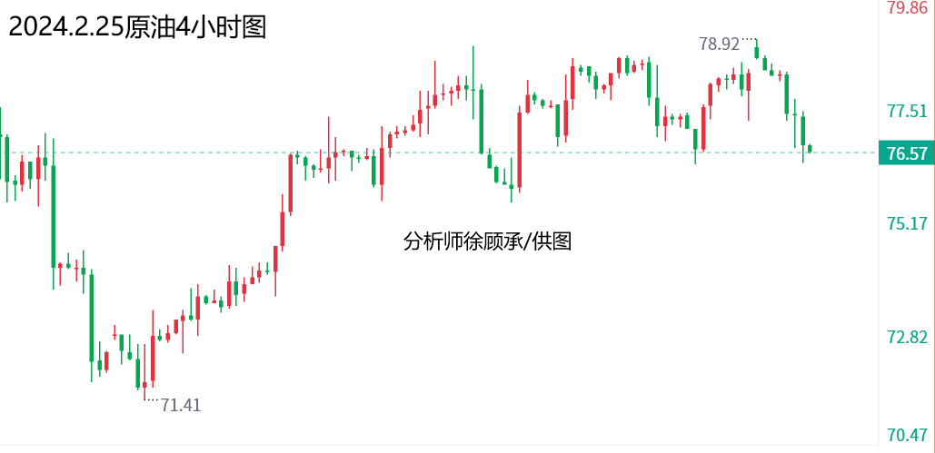 1708858235877718.png 2.25原油.png