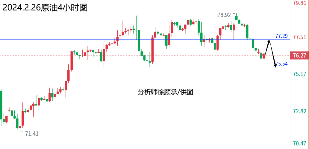 1708936149581433.png 2.26原油.png