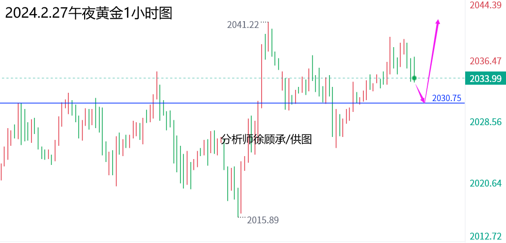 2.27午夜黄金.png