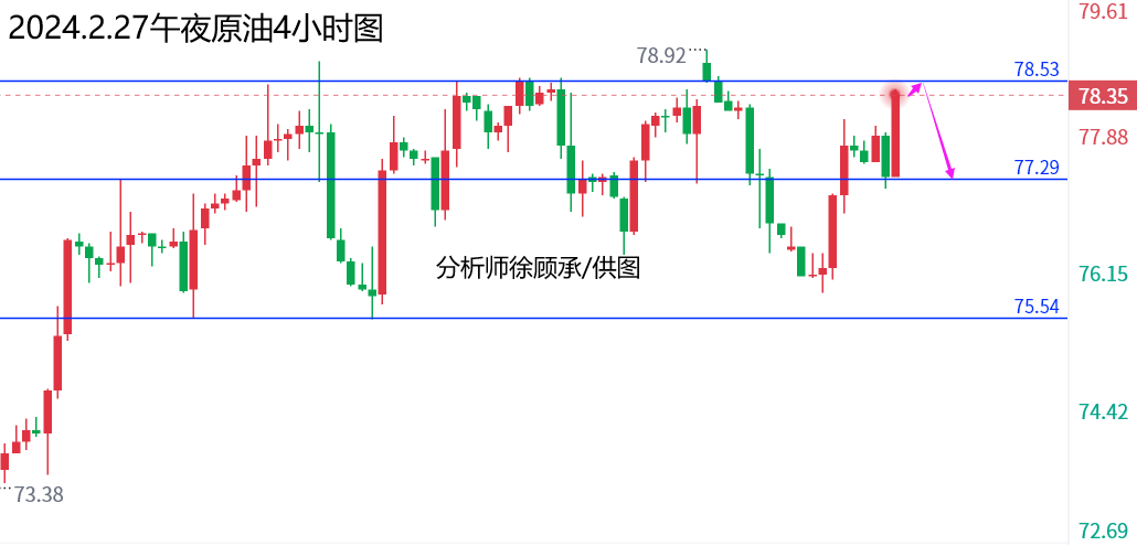 2.27午夜原油.png