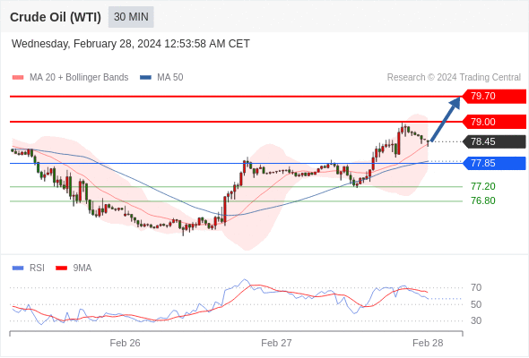 1709091727772996.png 原油1.png