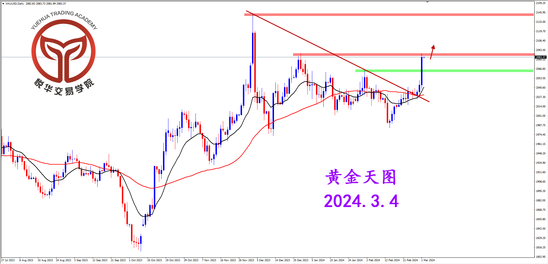 2024-3-4 星期一 7-01-48黄金天图.png