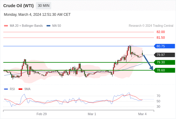 1709524369727141.png 原油1.png