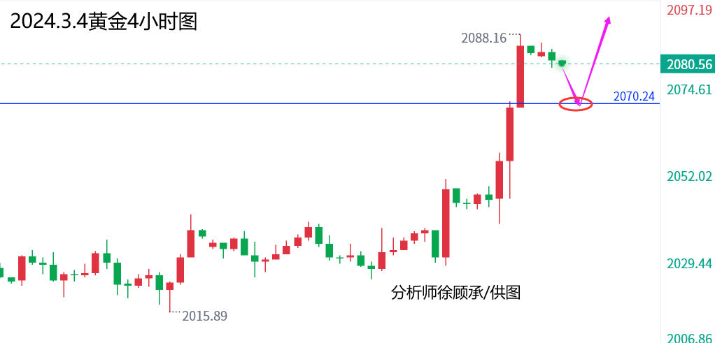 3.4黄金.png