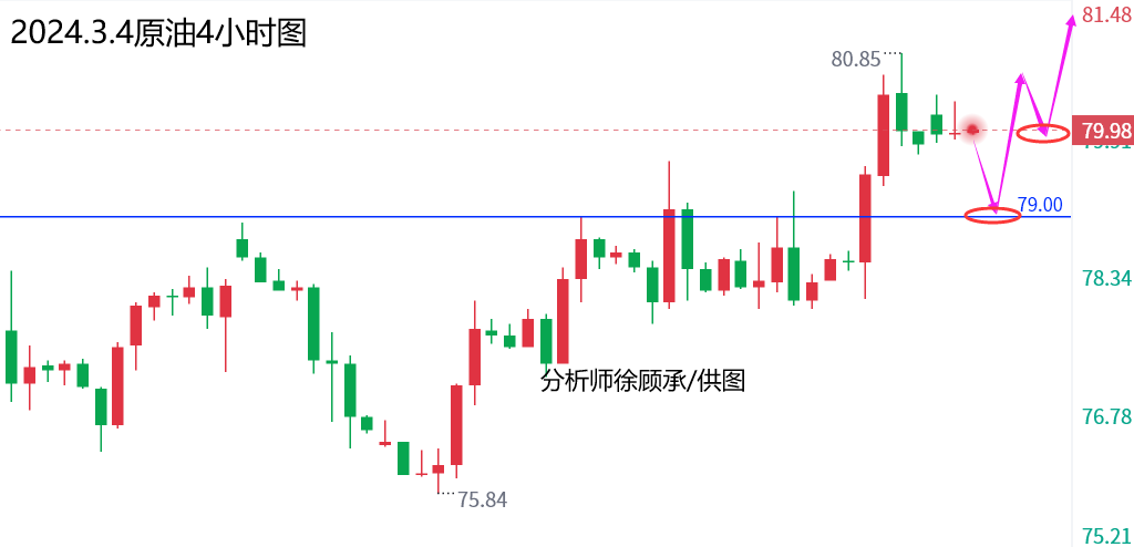 3.4原油.png