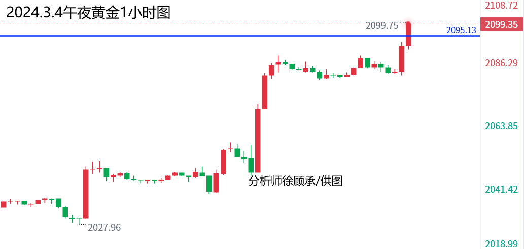 1709565467779497.png 3.4午夜黄金.png