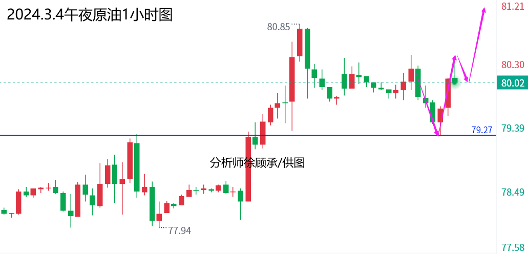 1709565483130872.png 3.4午夜原油.png