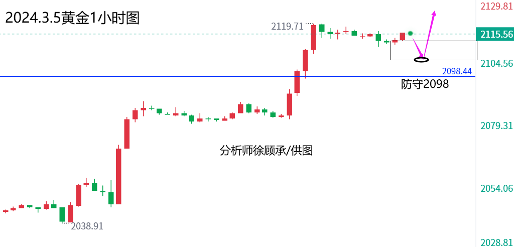3.5黄金.png