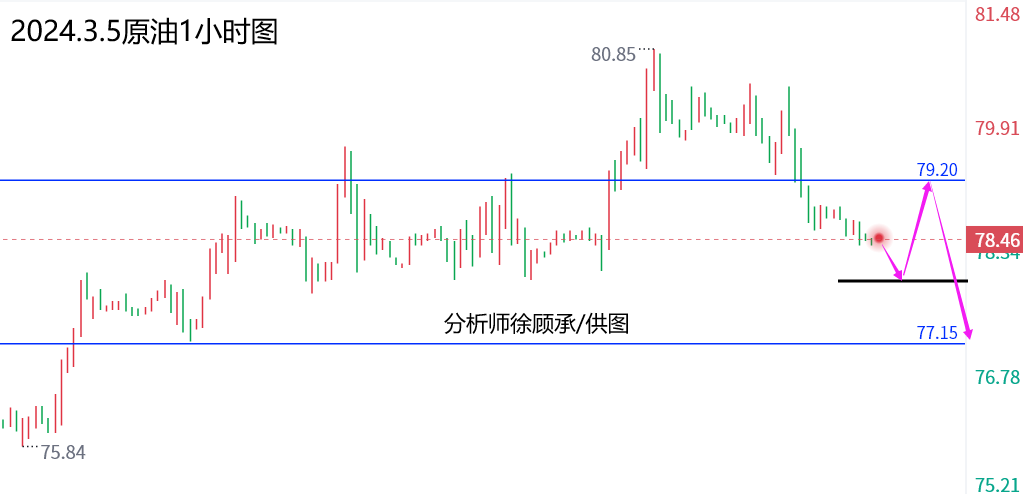 3.5原油.png