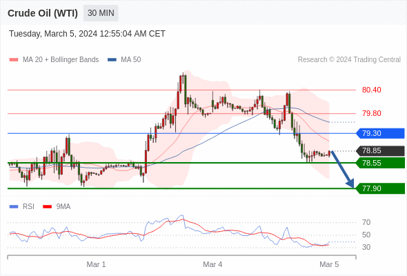 1709617323764545.png 原油1.png