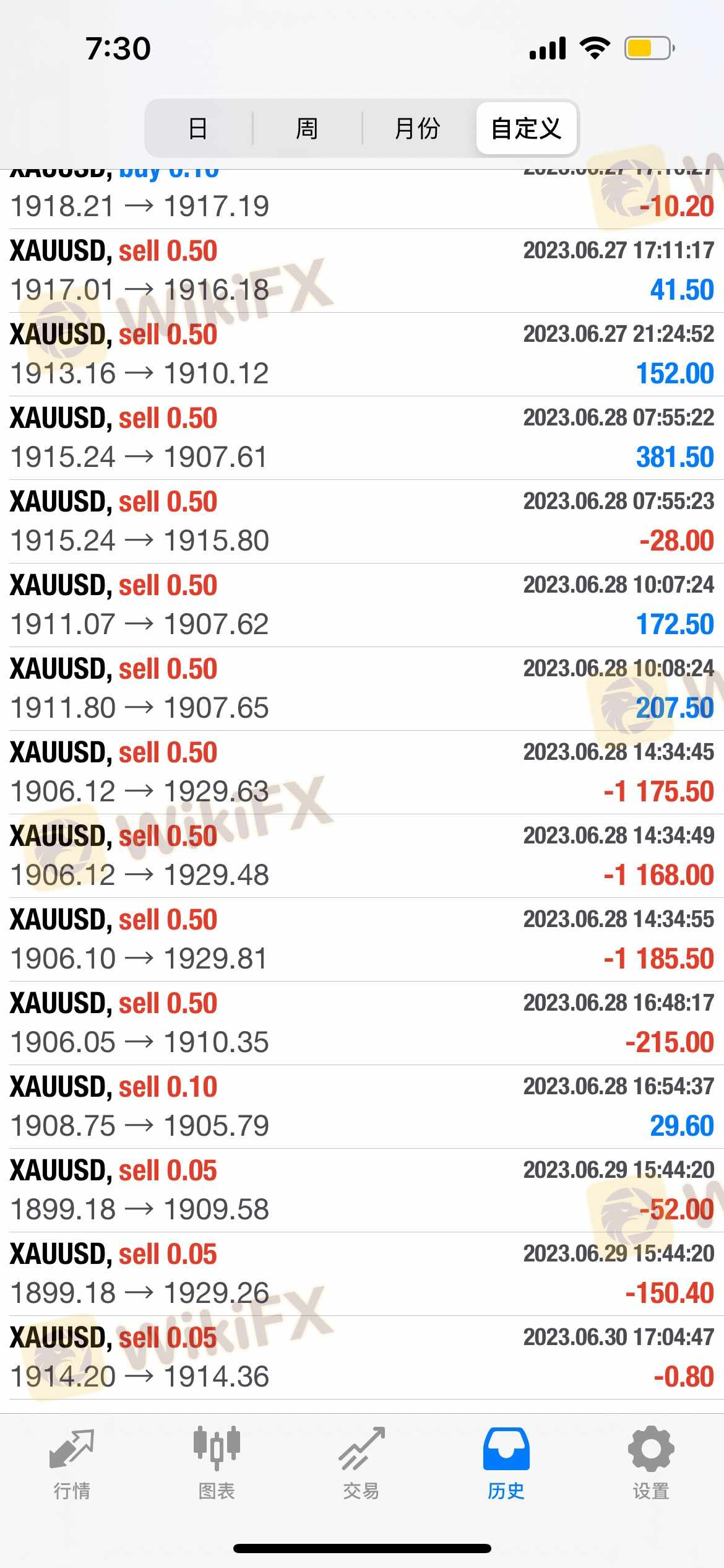 浦华证券员工诱骗我账户密码把我账户操作爆仓本金的全部亏损，浦华证券赔偿我损失