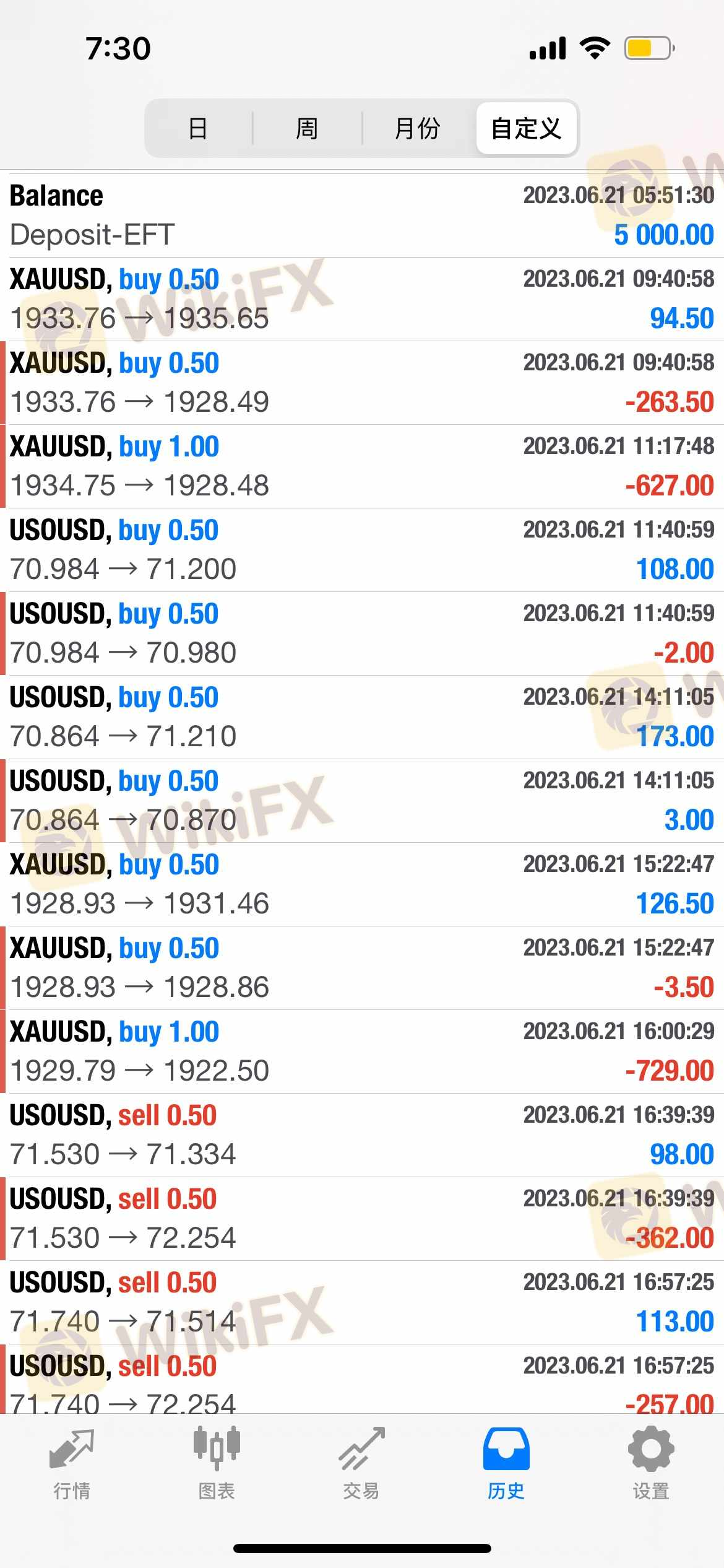 浦华证券员工诱骗我账户密码把我账户操作爆仓本金的全部亏损，浦华证券赔偿我损失