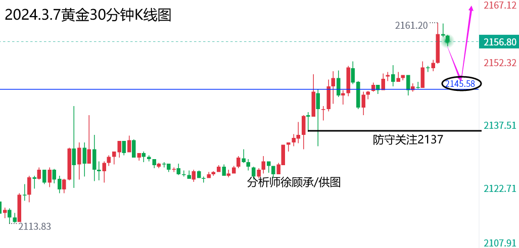 1709790140708684.png 3.7黄金.png