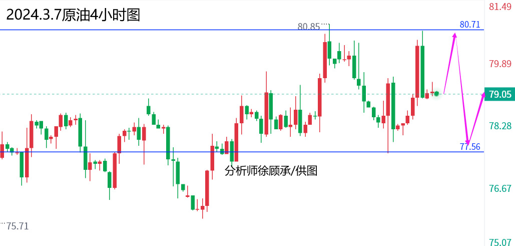 1709790151816070.png 3.7原油.png