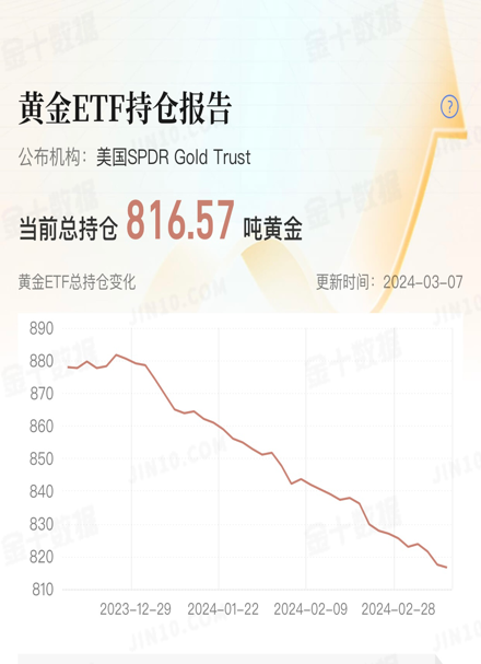 1709871294436244.png 黄金1.png