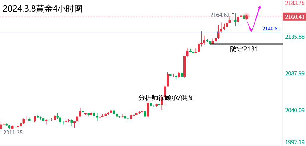 3.8黄金.png