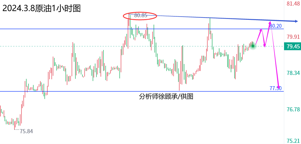 3.8原油.png