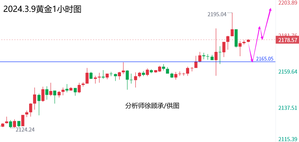 3.9黄金.png