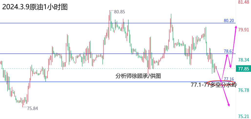 1709959332607212.png 3.9原油.png