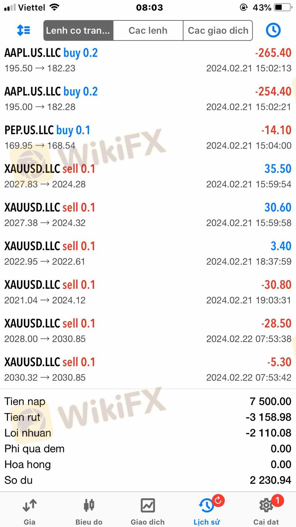 EncoreFx Global 欺诈性挪用资产