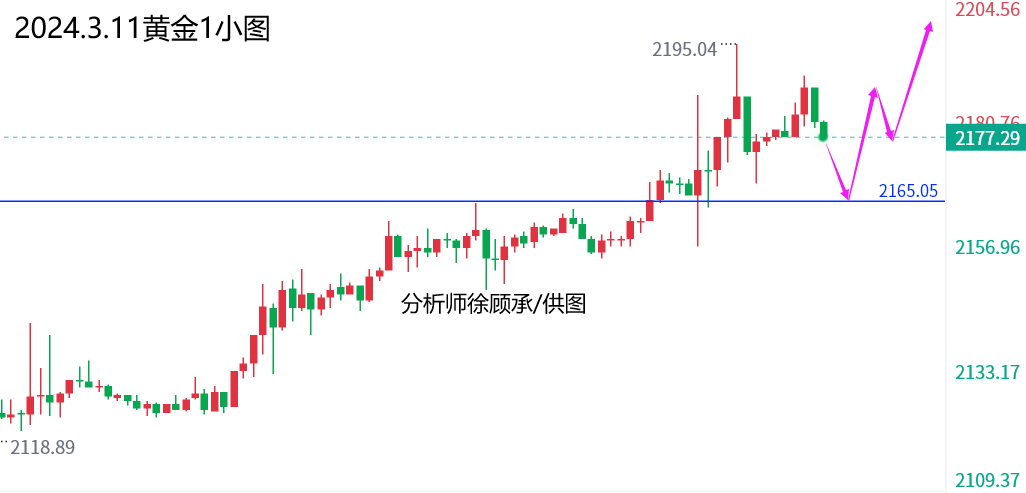 1710126177501052.png 3.11黄金.png