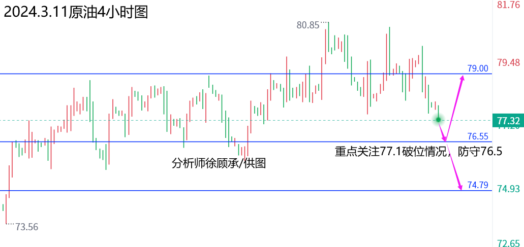 1710126187442273.png 3.11原油.png